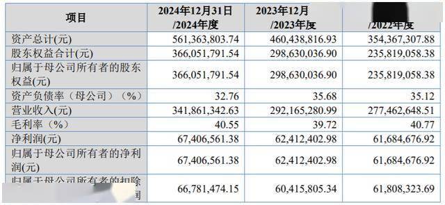 华达通北交所IPO获受理：年入3.66亿，九成收入集中在广东