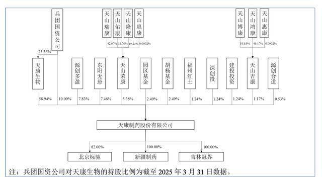 天康制药北交所IPO：毛利率两连降，控股股东位列第二大客户