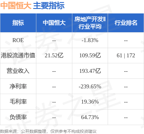 中国恒大(03333.HK)：委任CEG Holdings共同及各别清盘人 继续停牌