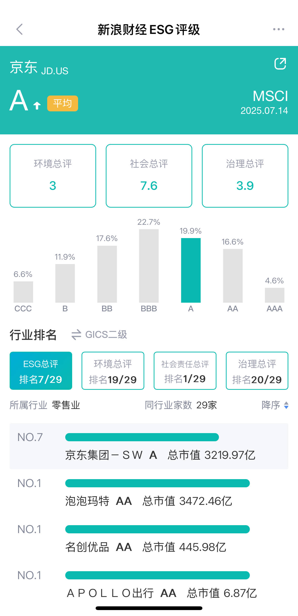 ESG观察|外卖平台“内卷”迎终局 市场期待有序竞争