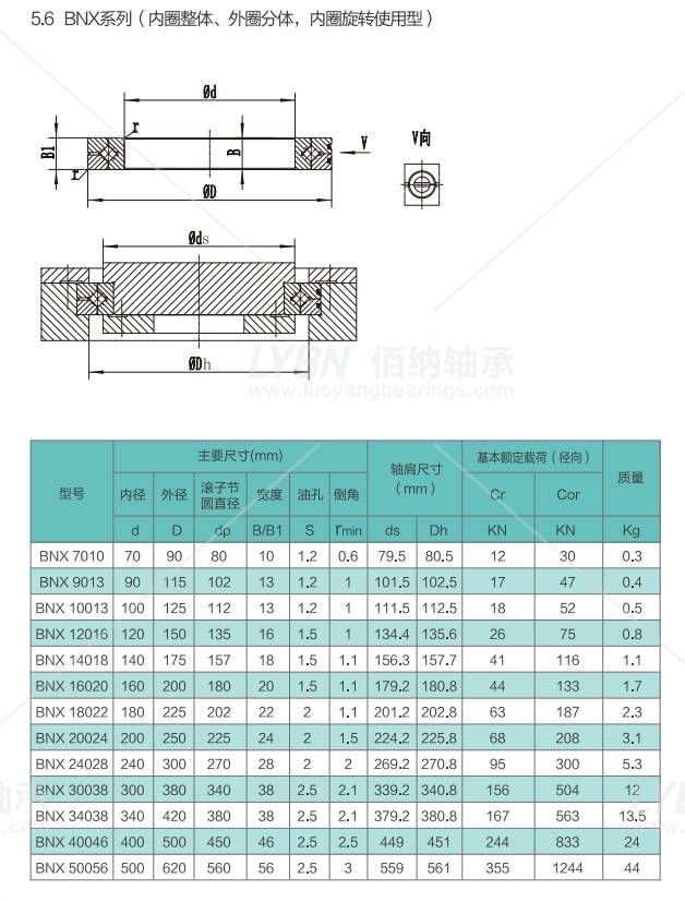 洛阳佰纳BNX50056替代HSX0118/500交叉滚子轴承尺寸规格性能介绍